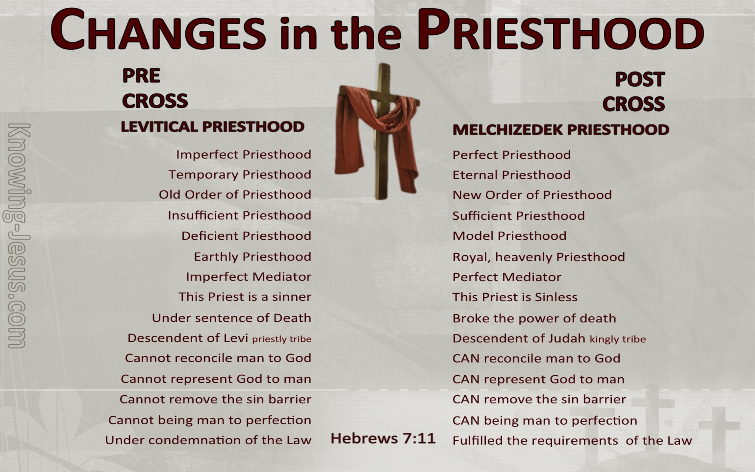 Hebrews 7:11 The Levitical And Melchizekek Priesthoods (gray)